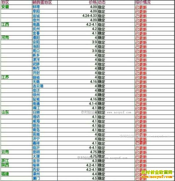 �������ȵ��۸�