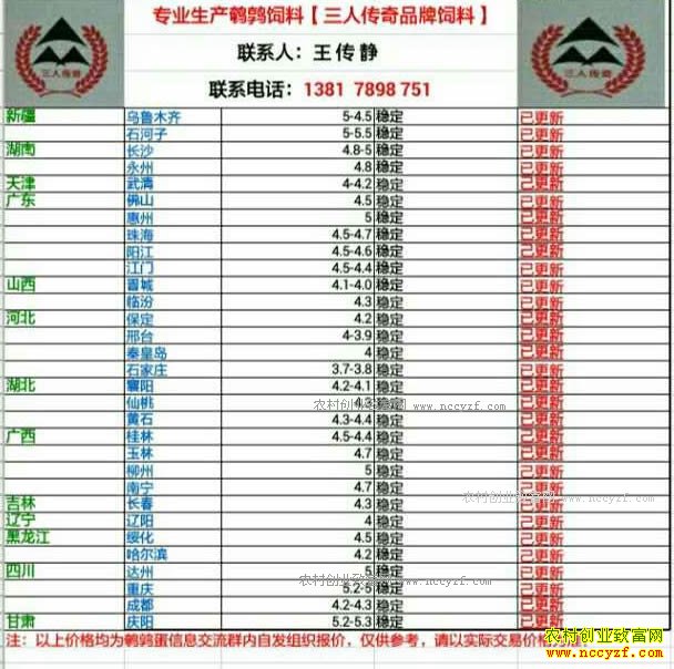 �������ȵ��۸�