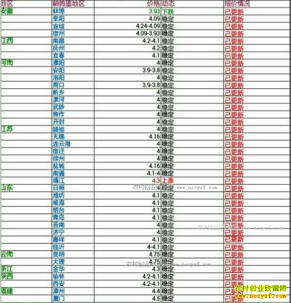 �������ȵ��۸�