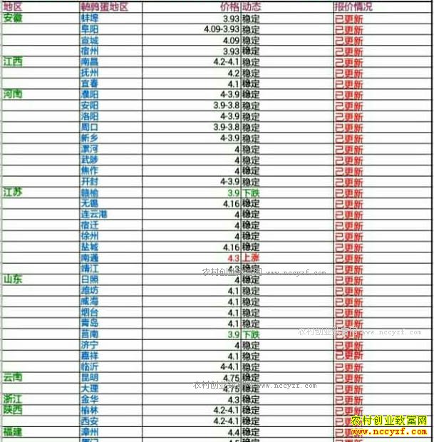 �������ȵ��۸�