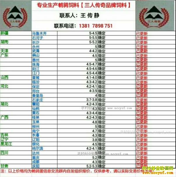 �������ȵ��۸�