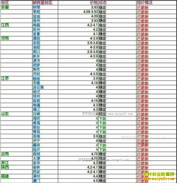 �������ȵ��۸�