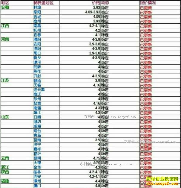 �������ȵ��۸�