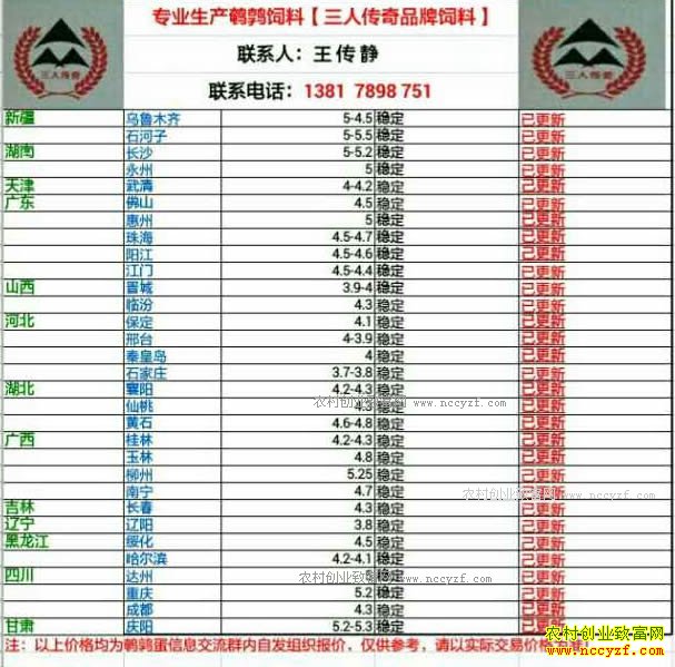 最新鹌鹑蛋价格