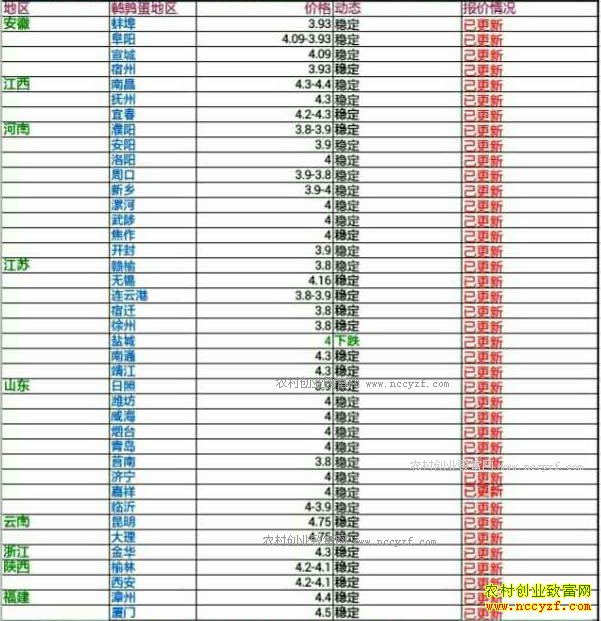 �������ȵ��۸�