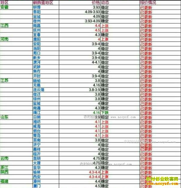 �������ȵ��۸�