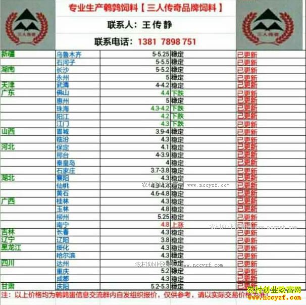 �������ȵ��۸�