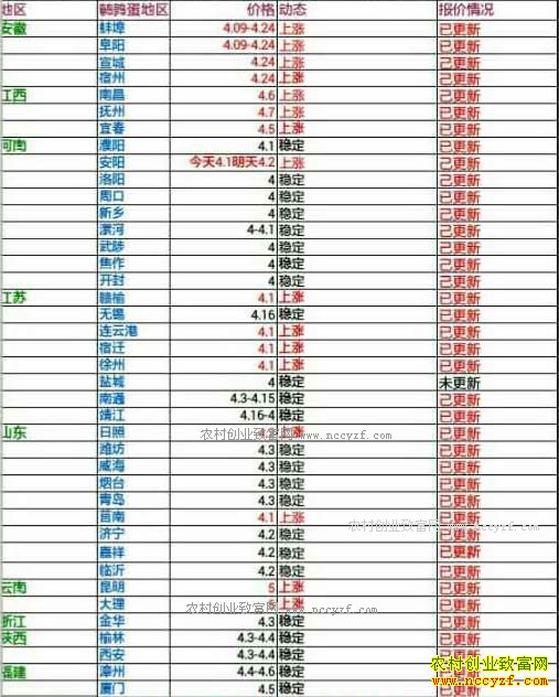 �������ȵ��۸�