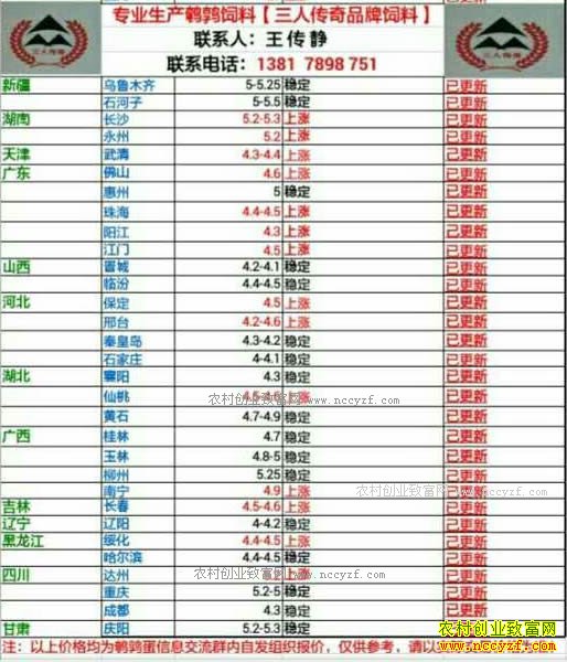 �������ȵ��۸�