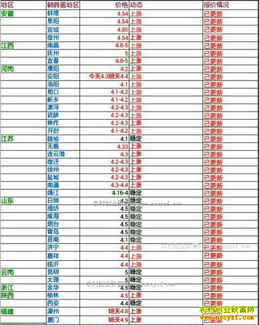 �������ȵ��۸�