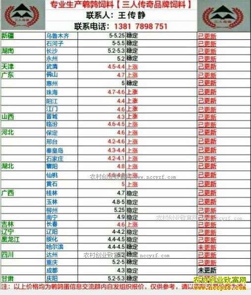 �������ȵ��۸�