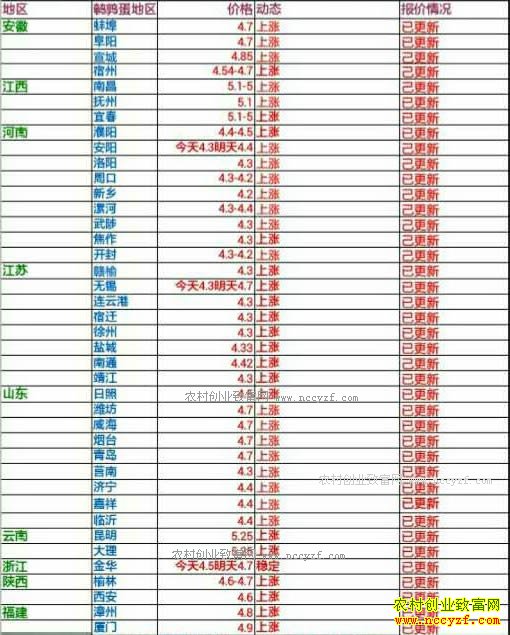 �������ȵ��۸�