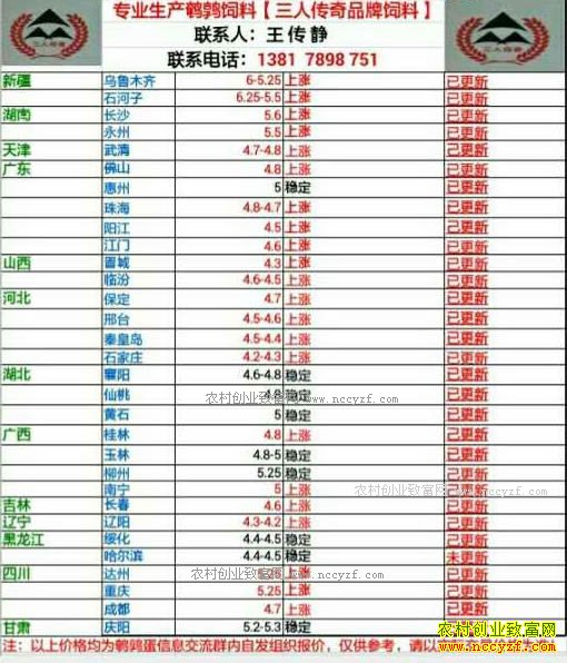 �������ȵ��۸�