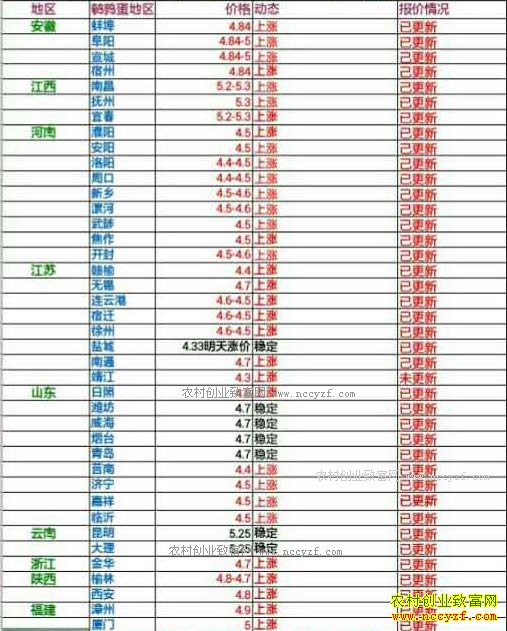 �������ȵ��۸�