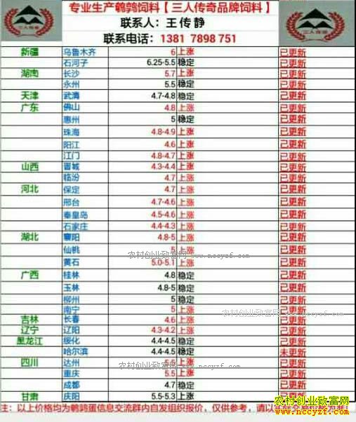 �������ȵ��۸�