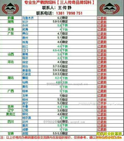 �������ȵ��۸�