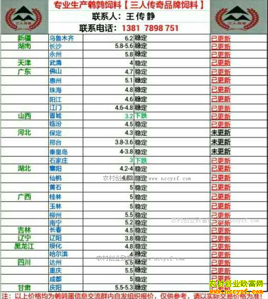 �������ȵ��۸�