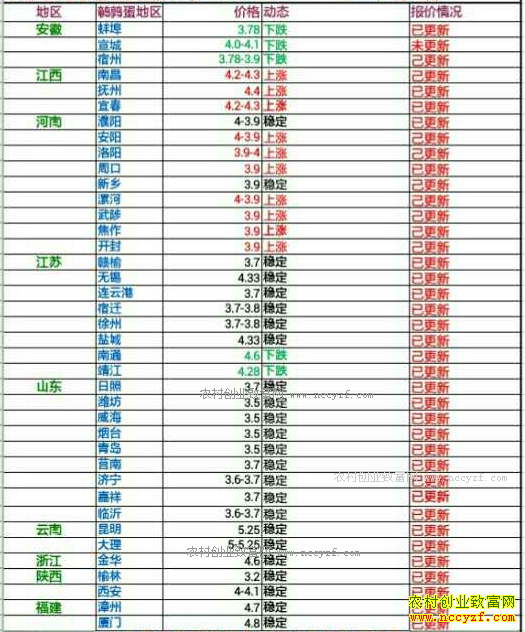 �������ȵ��۸�