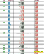 2017��1��18�ս������ȵ��۸���������