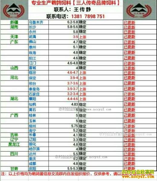 �������ȵ��۸�