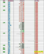 2017��1��19�ս������ȵ��۸���������