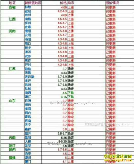 �������ȵ��۸�