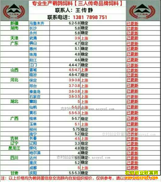 �������ȵ��۸�