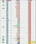 2017��1��20�ս������ȵ��۸���������