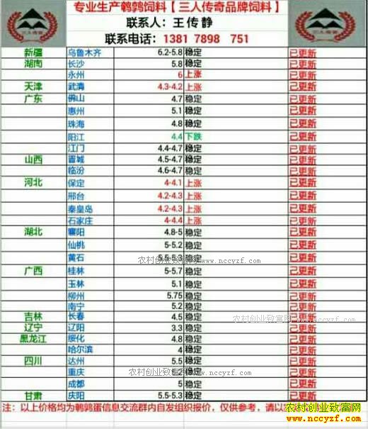 �������ȵ��۸�