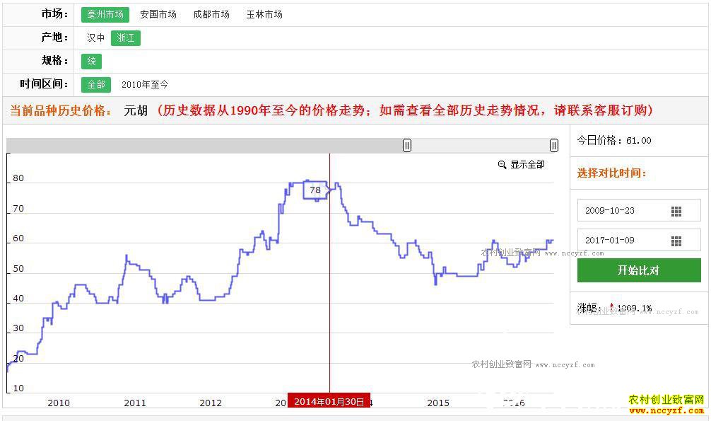 2017����ҩ��Ԫ���۸��������