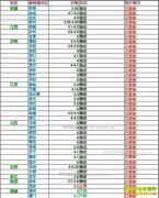 2017��2��5���������ȵ��۸���������