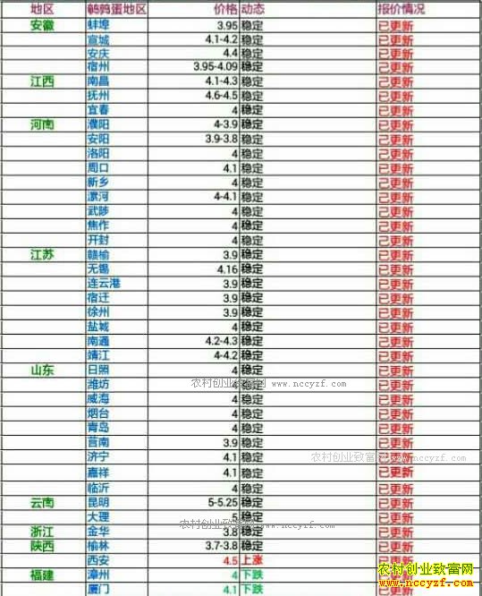 �������ȵ��۸���������