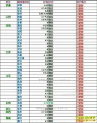 2017��2��6���������ȵ��۸���������