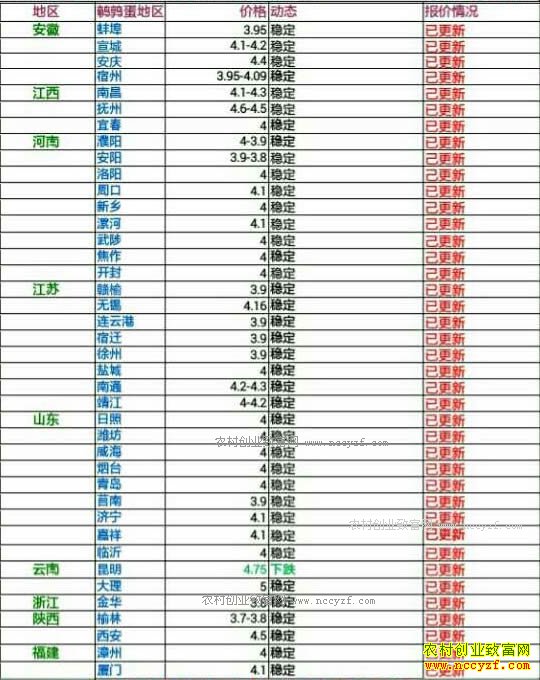 �������ȵ��۸���������