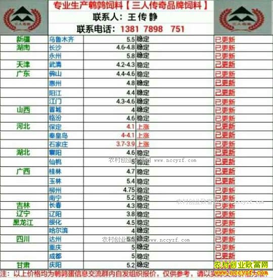 �������ȵ��۸�