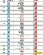 2017��2��7���������ȵ��۸���������