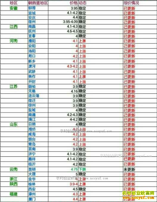 �������ȵ��۸���������