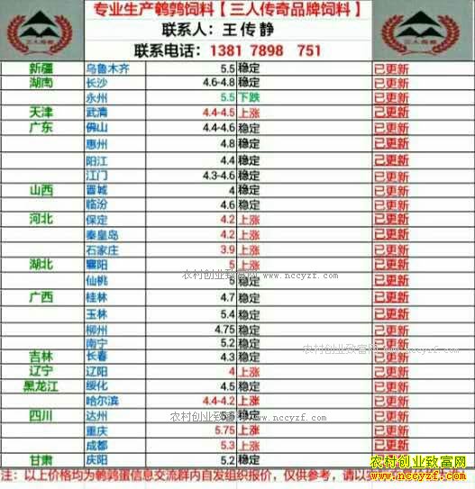 �������ȵ��۸�