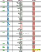 2017��2��8���������ȵ��۸���������