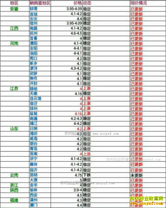 �������ȵ��۸���������