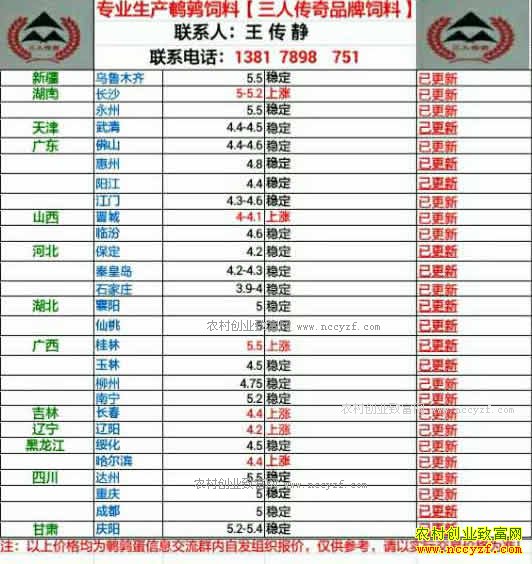 �������ȵ��۸�