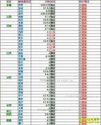 2017��2��9���������ȵ��۸���������