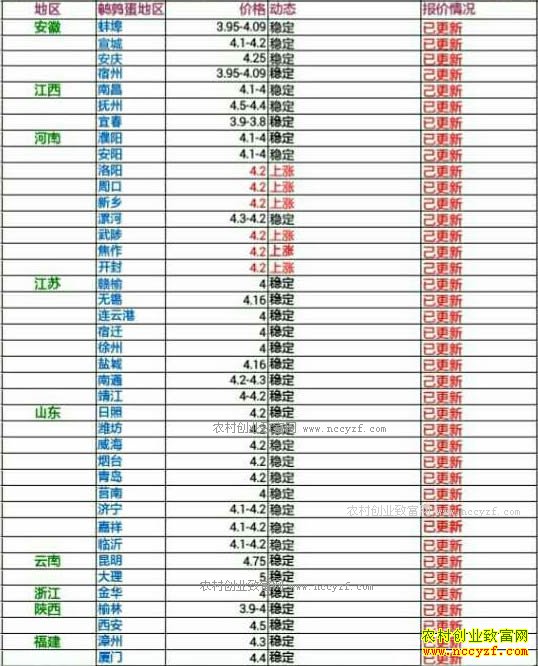 �������ȵ��۸���������