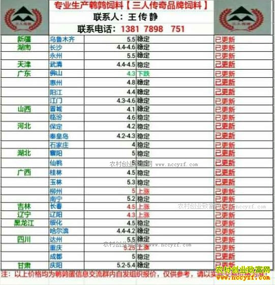 �������ȵ��۸�