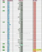 2017��2��10���������ȵ��۸���������