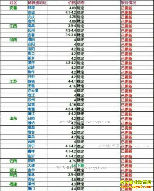 �������ȵ��۸���������