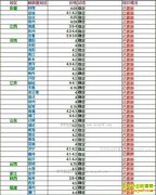 2017��2��11���������ȵ��۸���������