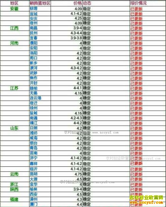 �������ȵ��۸���������