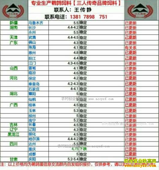 �������ȵ��۸�