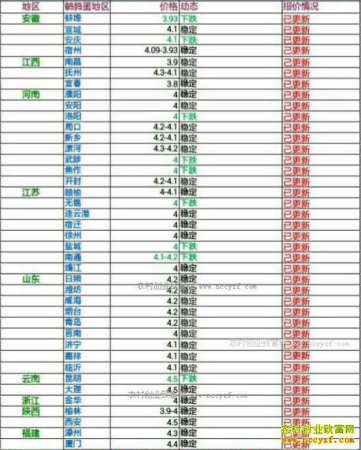 �������ȵ��۸���������